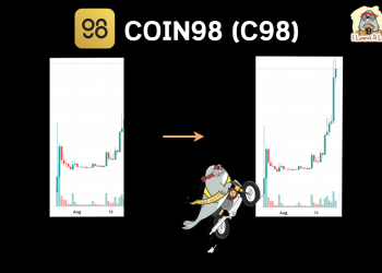 🔥 C98 คืออะไร ? 🔥 ทำไมราคาพุ่งแรงจนงง