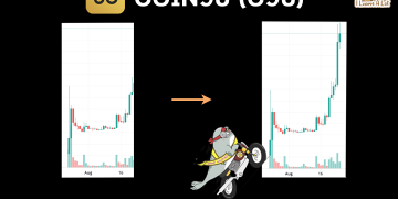 🔥 C98 คืออะไร ? 🔥 ทำไมราคาพุ่งแรงจนงง