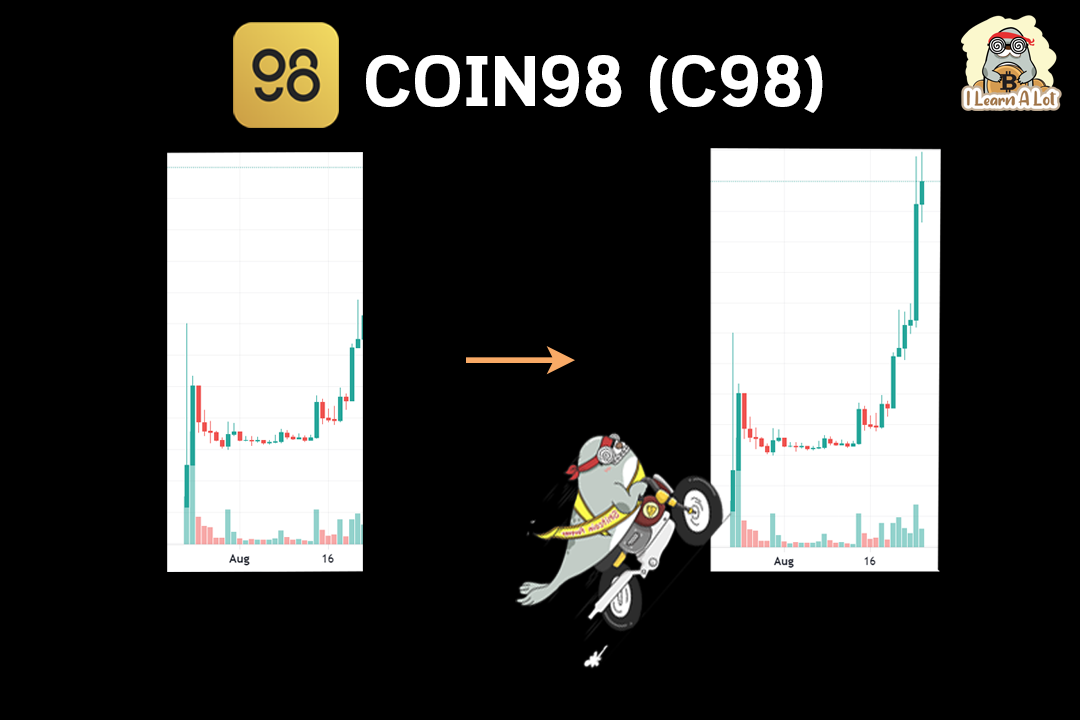 🔥 C98 คืออะไร ? 🔥 ทำไมราคาพุ่งแรงจนงง - I Learn A Lot