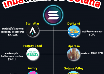 เกมส์บน Solona Chain มาดูกันว่ามีตัวไหนน่าสนใจบ้าง