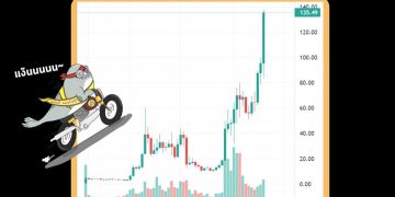 🔥🔥เกิดอะไรขึ้นกับ AVAX!??? ทำ ATH อย่างต่อเนื่องที่ $138.07🔥🔥