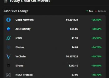🔥Altcoin หลายๆตัวเริ่มมา เมื่อ Bitcoin ไปที่ $47,000🔥