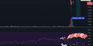 UST Stablecoin ทำไมลดได้ในแง่การเป็น Stablecoin