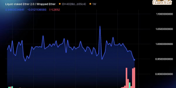 ขายจนเกือบหมด Pool! Curve เสียสมดุลหนัก หลัง $stETH ถูกเทขาย