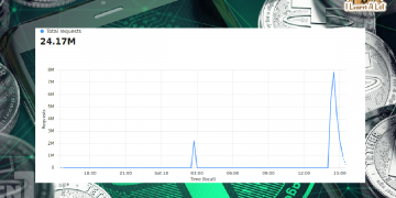 Tether เจอ DDOS Attack ดัน Request เข้าเว็บไซต์ +400,000%