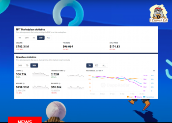 OpenSea ยอดขายตก ร่วง -195% ต่ำสุดในรอบ 11 เดือน