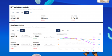 OpenSea ยอดขายตก ร่วง -195% ต่ำสุดในรอบ 11 เดือน