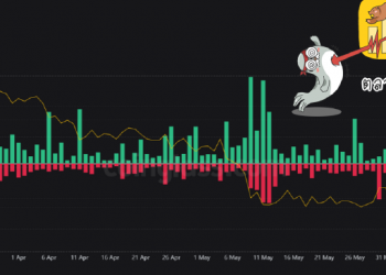 Bitcoin หลุดแตะ $20,800 ยอด Liquidation ทะลุ 4 หมื่นล้านบาท!!