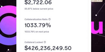 Celsius จ่ายหนี้ $183M จุด Liquidation ใหม่ $2,722