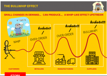 เหตุผลหนึ่งที่ Fed ไม่ขึ้นดอกเบี้ย อาจมาจาก Bullwhip Effect ?