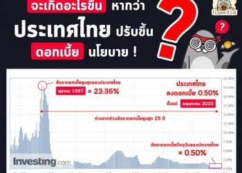 จะเกิดอะไรขึ้นหากว่าประเทศไทยปรับขึ้นดอกเบี้ยนโยบาย !