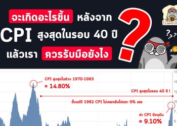จะเกิดอะไรขึ้นหลังจาก CPI สูงสุดในรอบ 40 ปี แล้วเราควรรับมือยังไง