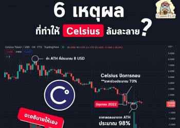 รวม 6 เหตุผลที่ทำให้ Celsius Network ล้มละลาย