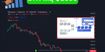 ETH ทะลุ $1,630 The Merge เป็นแค่เริ่มต้น ยังเหลืออีก 4 เฟส อะไรบ้าง ?