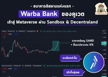 Warba Bank ของคูเวต กลายเป็นธนาคารอิสลามแห่งแรกที่เข้าสู่โลก Metaverse