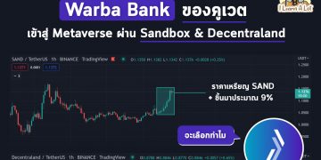 Warba Bank ของคูเวต กลายเป็นธนาคารอิสลามแห่งแรกที่เข้าสู่โลก Metaverse