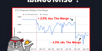 เงินยังเฟ้อ แล้วคริปโตจะเฟ้อบ้างไหม ?