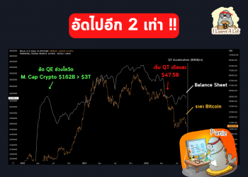 อัดไปอีกคูณ 2! สหรัฐเริ่ม QT เพิ่ม 2 เท่า จะน่ากลัวแค่ไหน ?