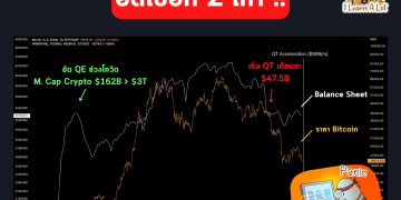 อัดไปอีกคูณ 2! สหรัฐเริ่ม QT เพิ่ม 2 เท่า จะน่ากลัวแค่ไหน ?