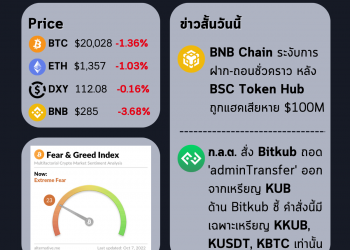 Update ตลาดประจำวันศุกร์ที่ 7 ตุลาคม 2565