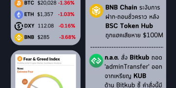Update ตลาดประจำวันศุกร์ที่ 7 ตุลาคม 2565