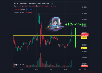 Hardfork พร้อมแล้ว MATIC +41% แบบนี้ต้องพร้อมกันแล้วแหละ เบรคมาซะสวย!