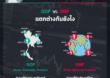 พาไปทำความรู้จักตัวเลข GDP คืออะไร ทำไมมีผลต่อเศรษฐกิจและราคาสินทรัพย์ !?