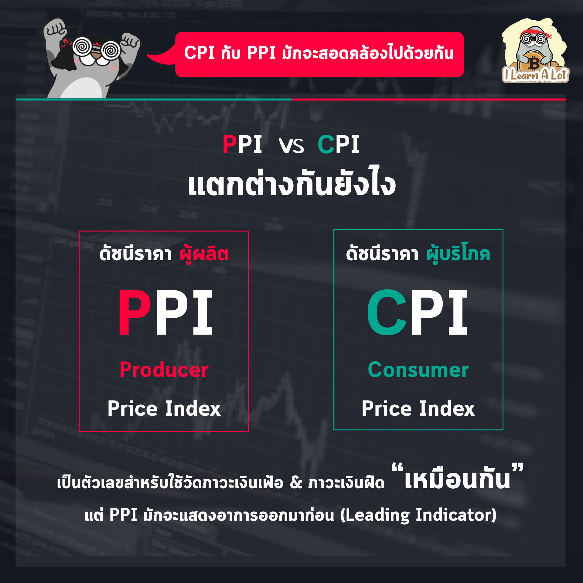 Producer Price Index (PPI) คืออะไร สำคัญยังไงกับนักลงทุนและนักเทรดกันนะ