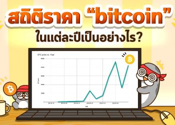 สถิติราคา bitcoin ในแต่ละปีเป็นอย่างไร?
